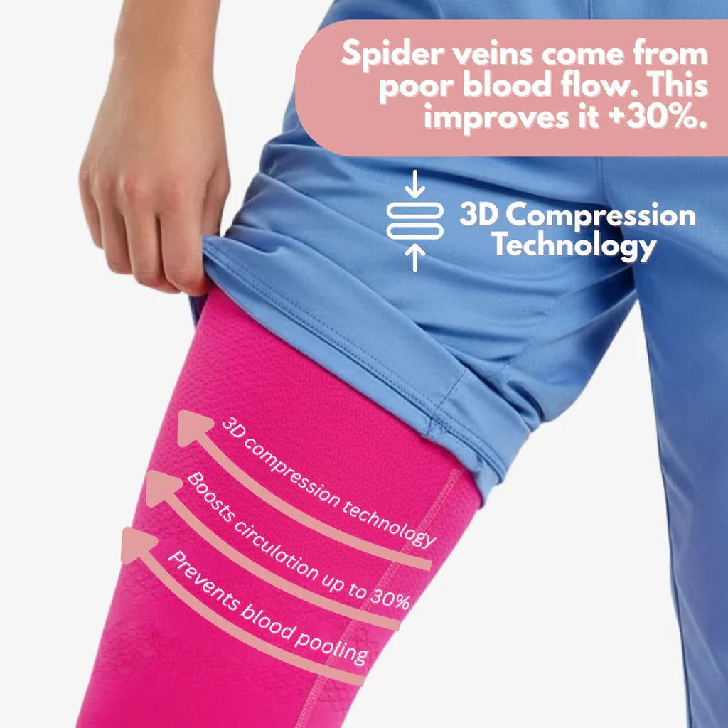 From Spider Vein & heavy legs to visible relief for healthcare workers in 14 days
