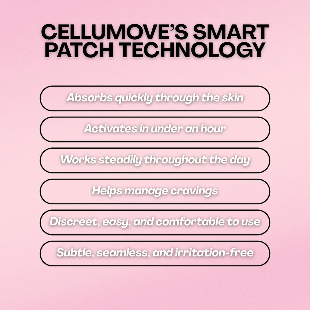 Cellumove Patch - Redefine your body effortlessly