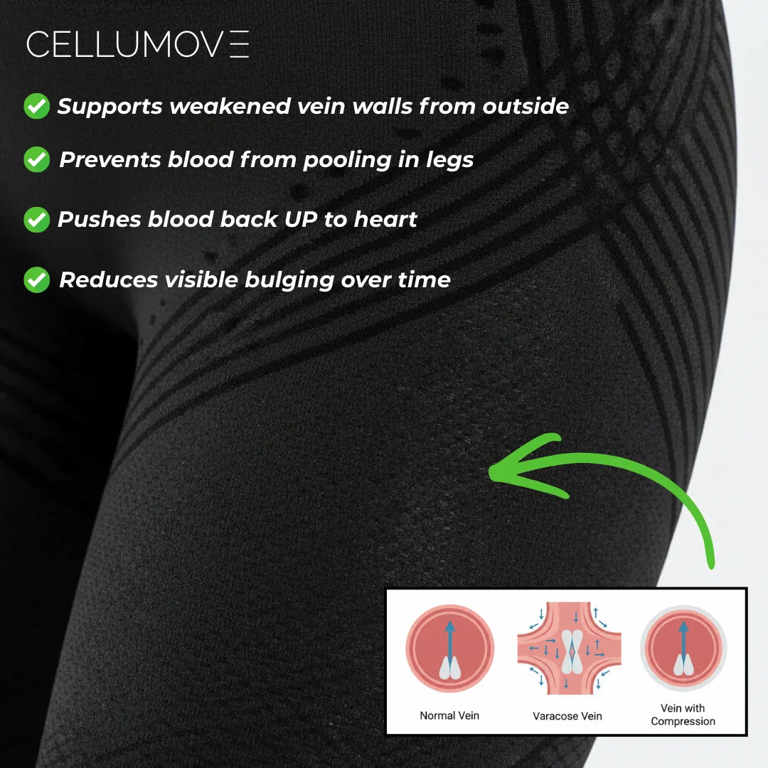 Cellumove 3D Legging – Relieve and prevent varicose veins naturally