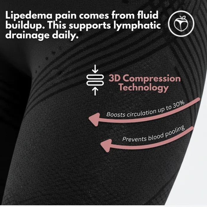 Cellumove 3D Legging – Say goodbye to lipoedema pain and swelling naturally